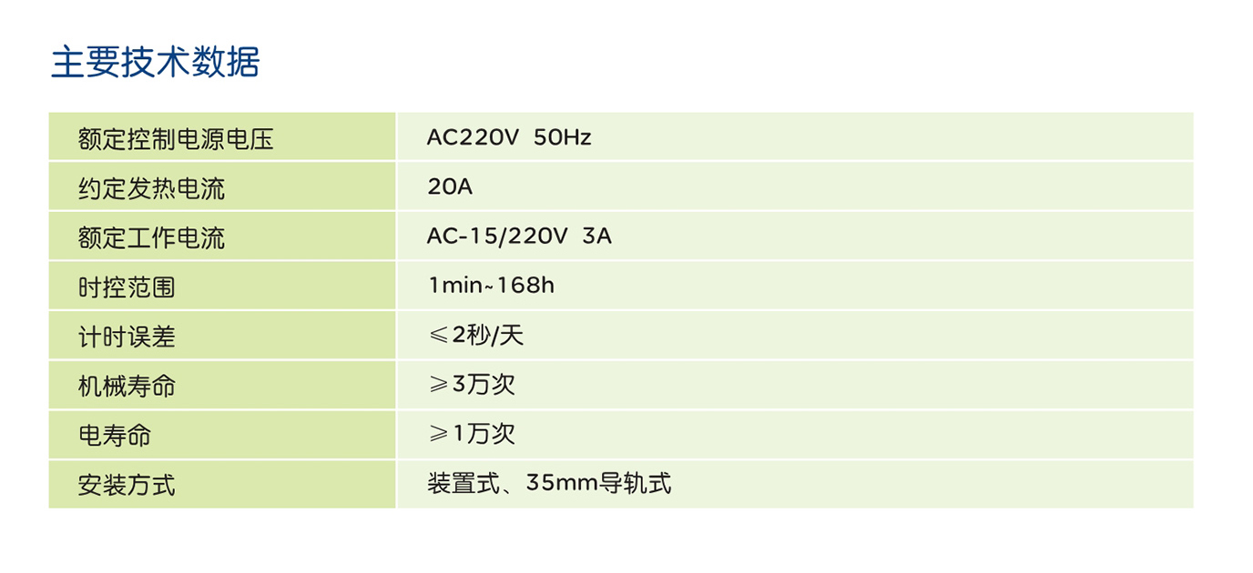 人民電器KG316T、KG316TX系列微電腦時控開關(guān) 