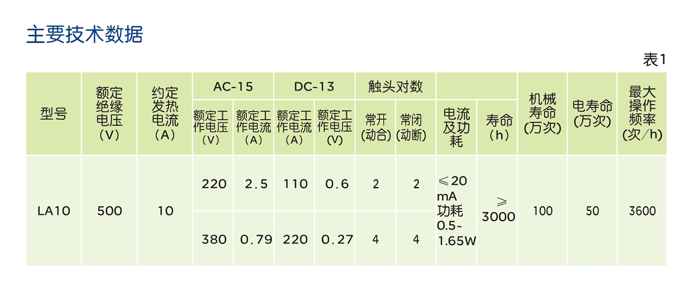 人民電器LA10系列按鈕開關(guān) 