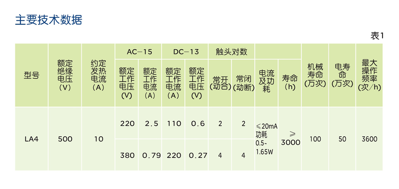 人民電器LA4系列按鈕開關(guān) 