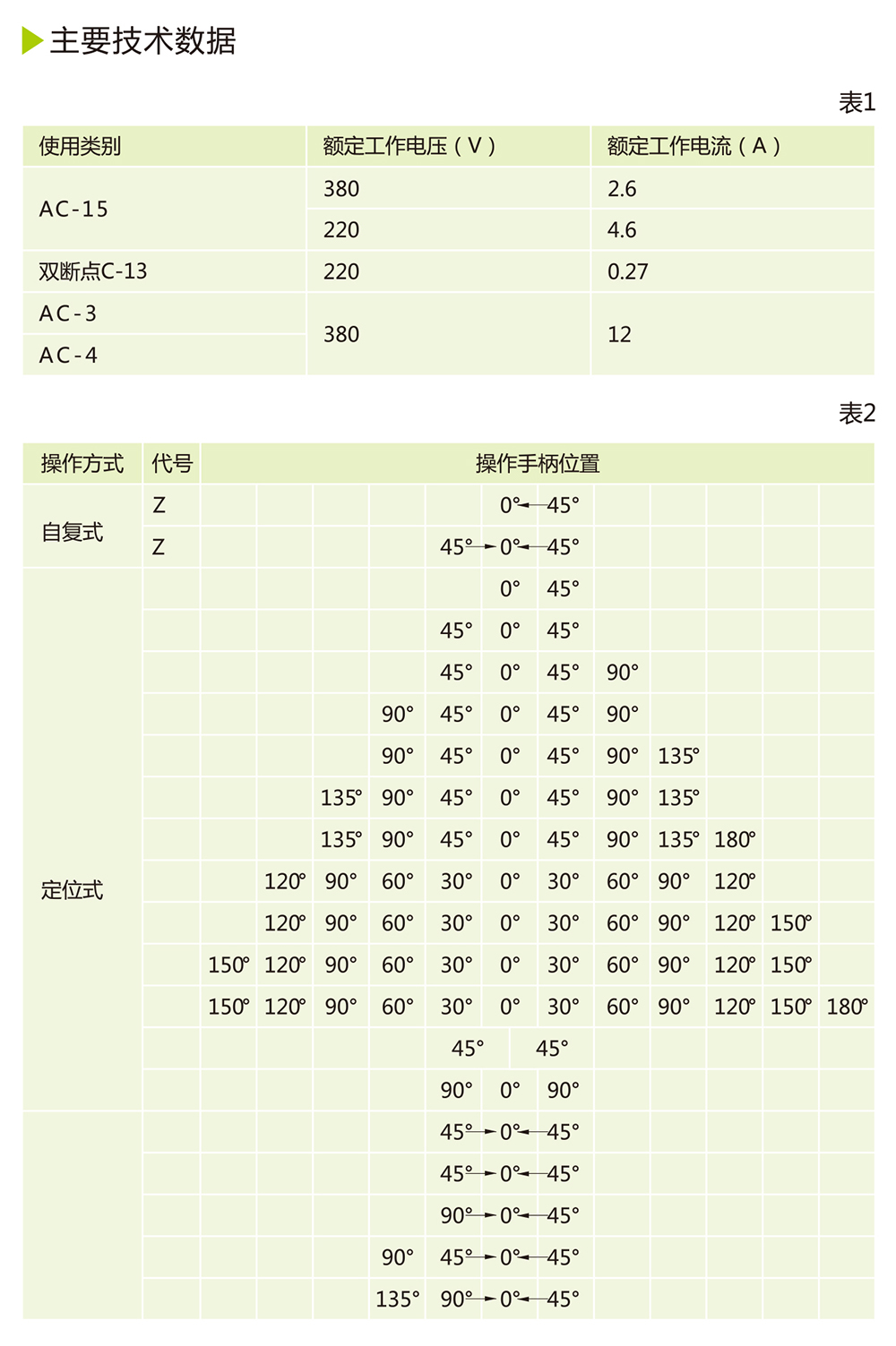 人民電器LW12-16轉(zhuǎn)換開關 