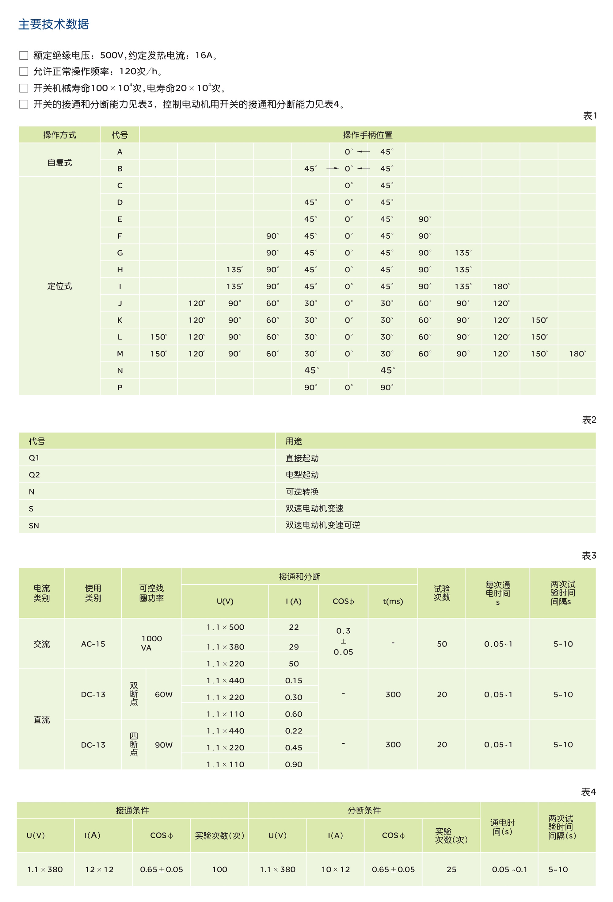 人民電器LW5系列轉(zhuǎn)換開(kāi)關(guān) 