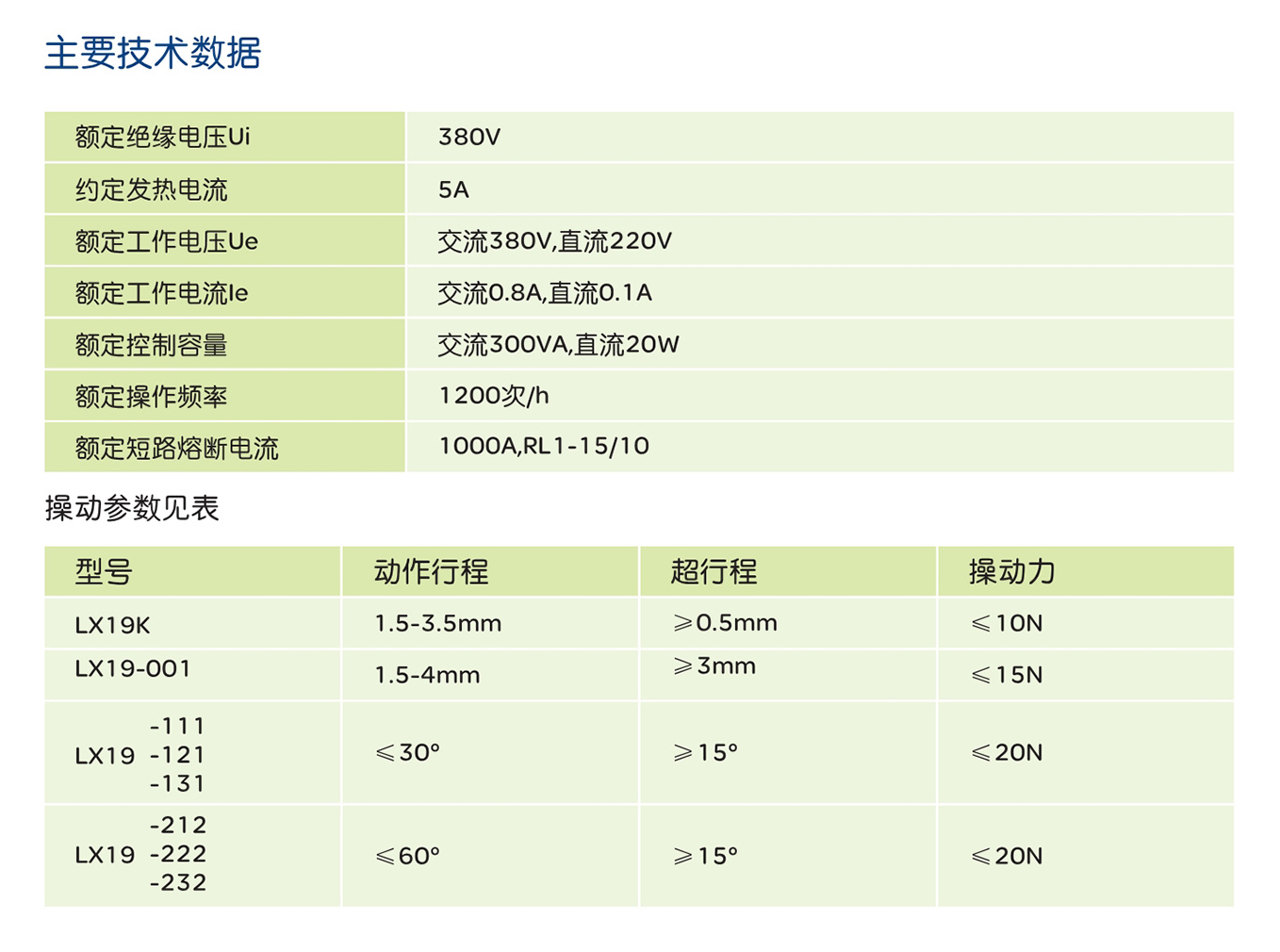 人民電器LX19系列行程開關(guān) 