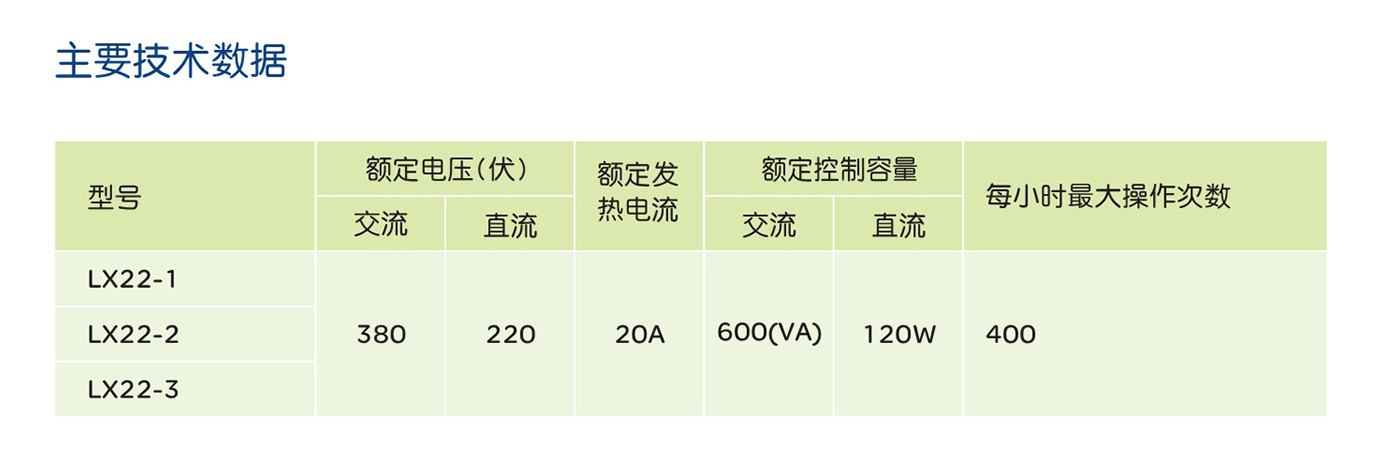 人民電器LX22系列行程開關(guān) 