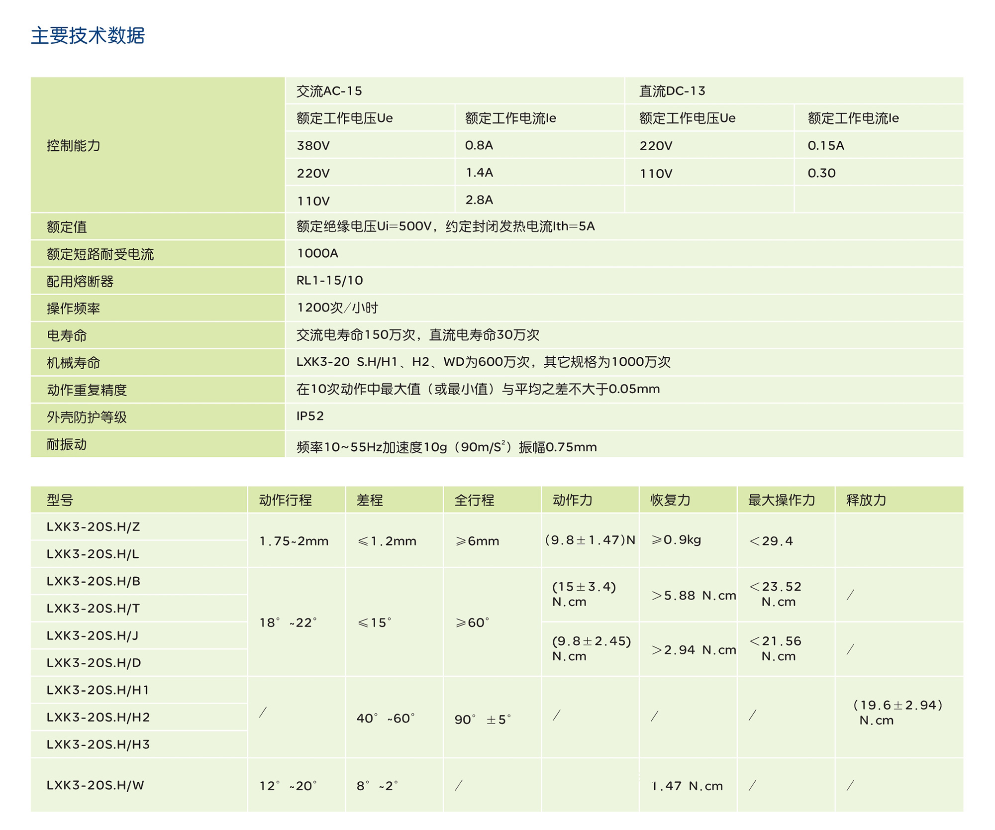 人民電器LXK3系列行程開關 