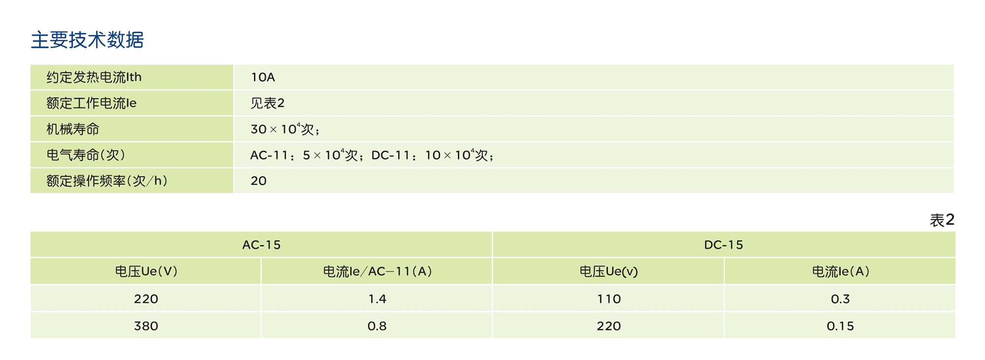 人民電器LXP1系列行程開關(guān) 