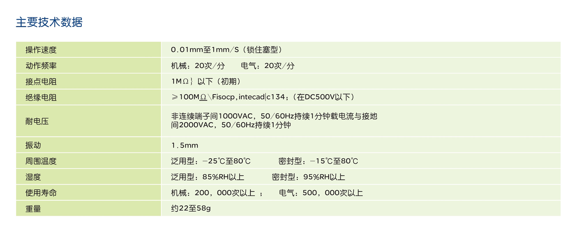 人民電器LXW5 系列微動(dòng)開關(guān) 