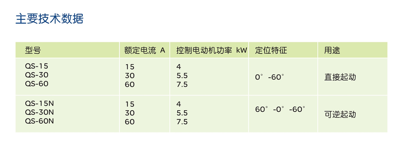 人民電器QS型系列倒順開關(guān) 