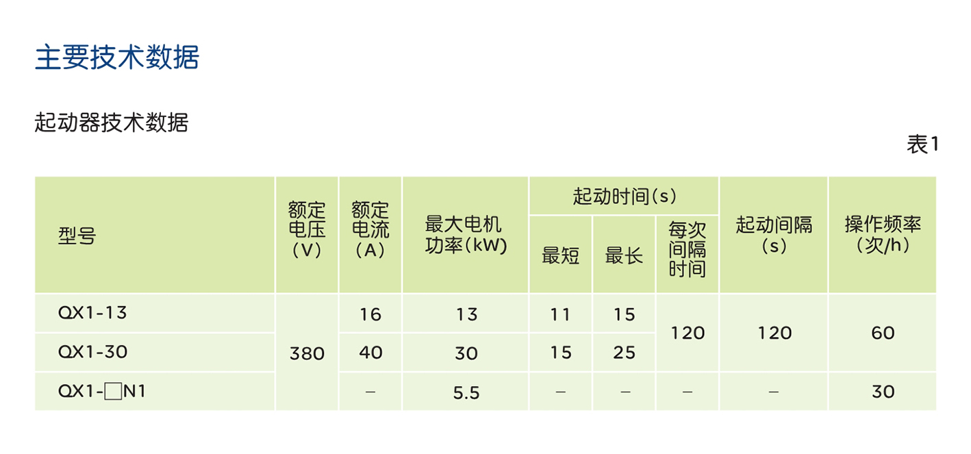 人民電器QX1手動(dòng)式星三角起動(dòng)器 