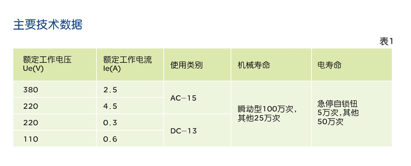 人民電器RDA 系列按鈕開關(guān) 