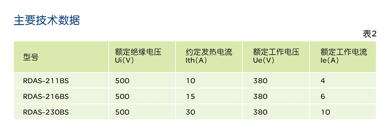 人民電器RDAS系列動力押扣開關(guān) 