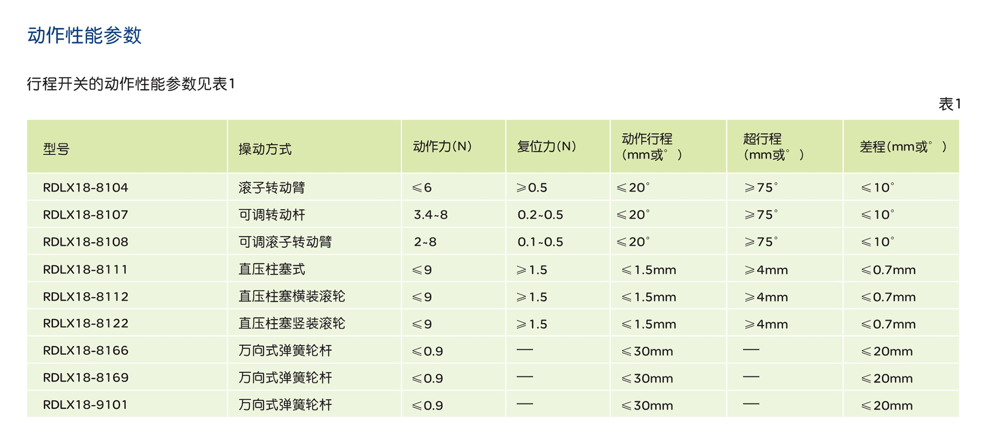 人民電器RDLX18 系列行程開關(guān) 