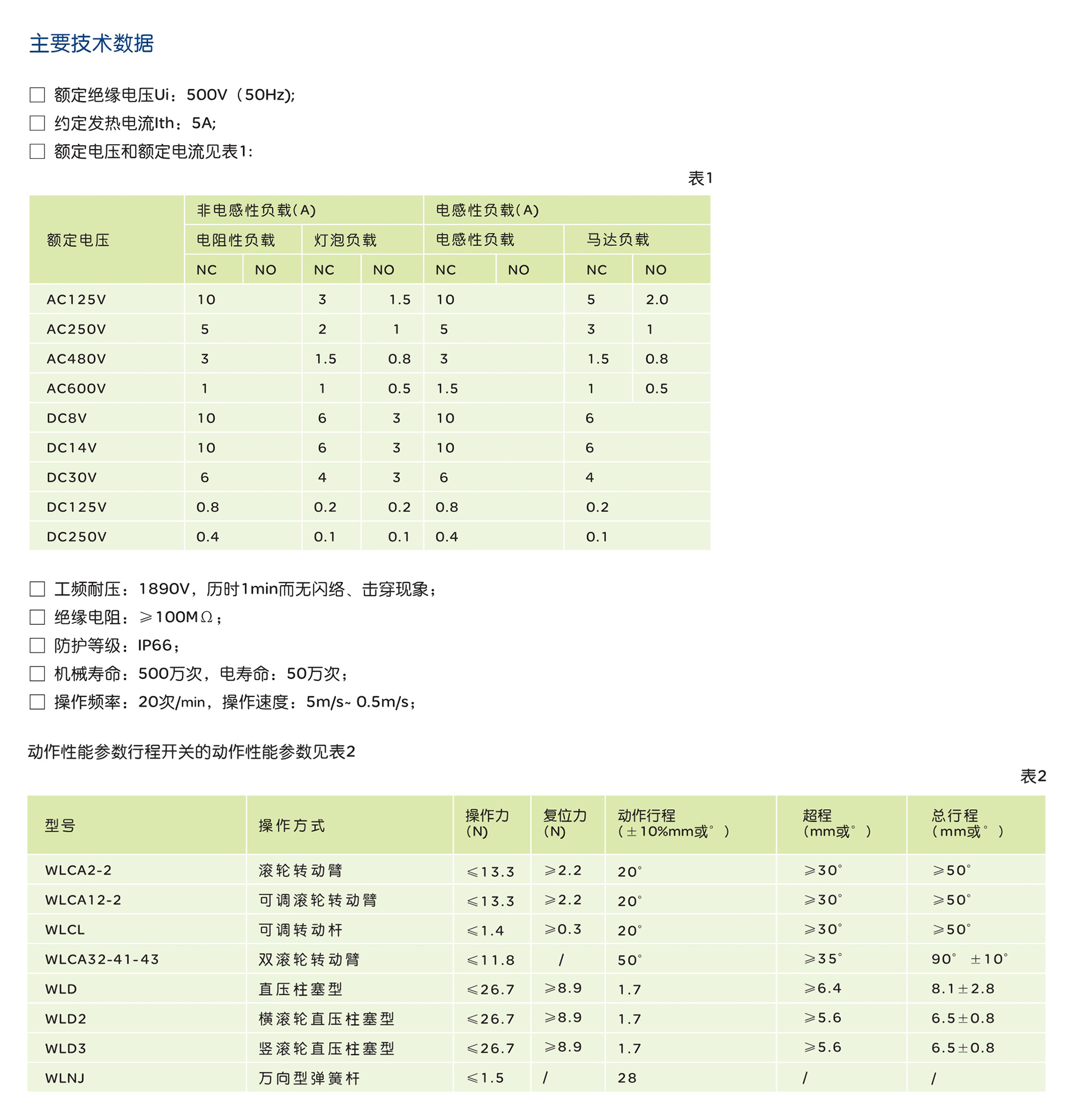 人民電器WL系列行程開關(guān) 