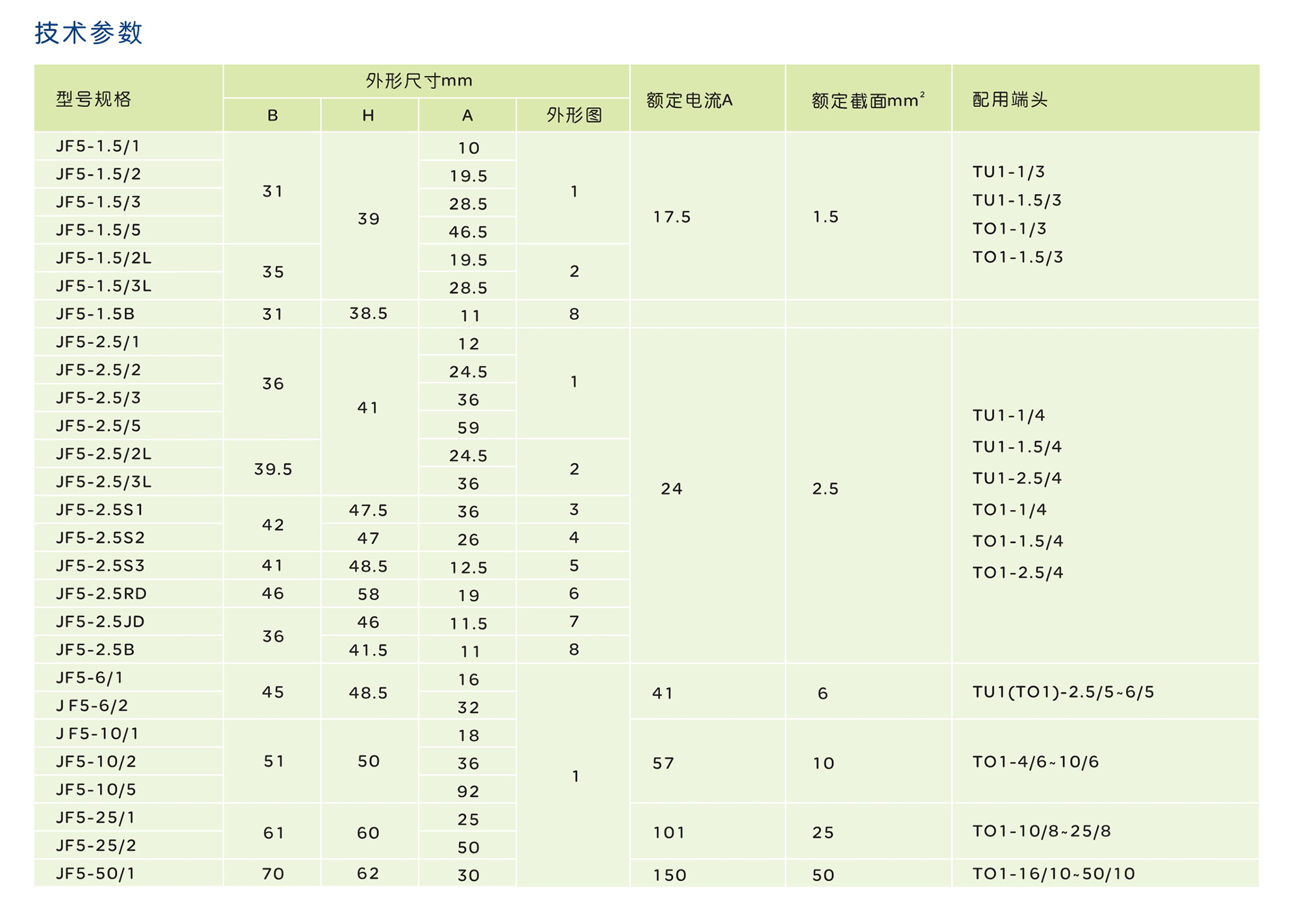 人民電器JF5 系列螺釘式組合型接線端子 