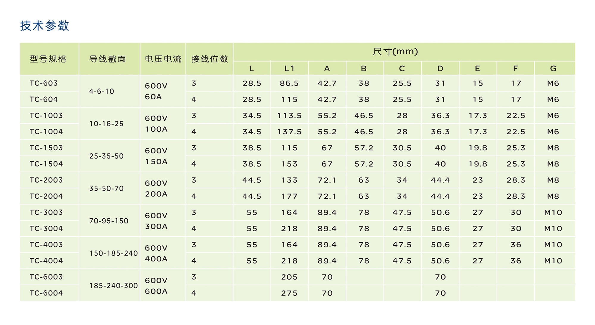 人民電器JH(TC)條系列封閉型接線端子 