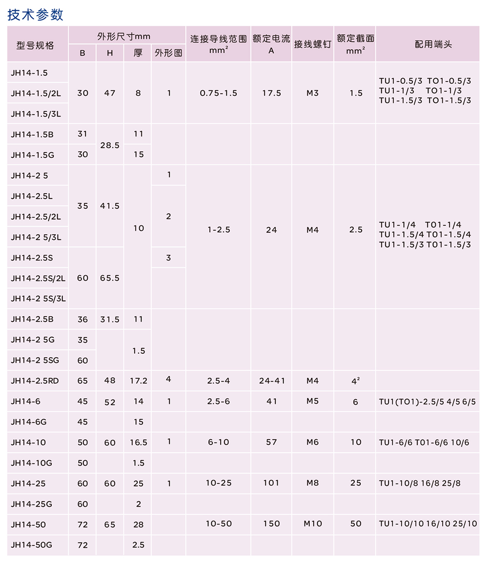 人民電器JH14 系列螺釘式組合型接線端子 