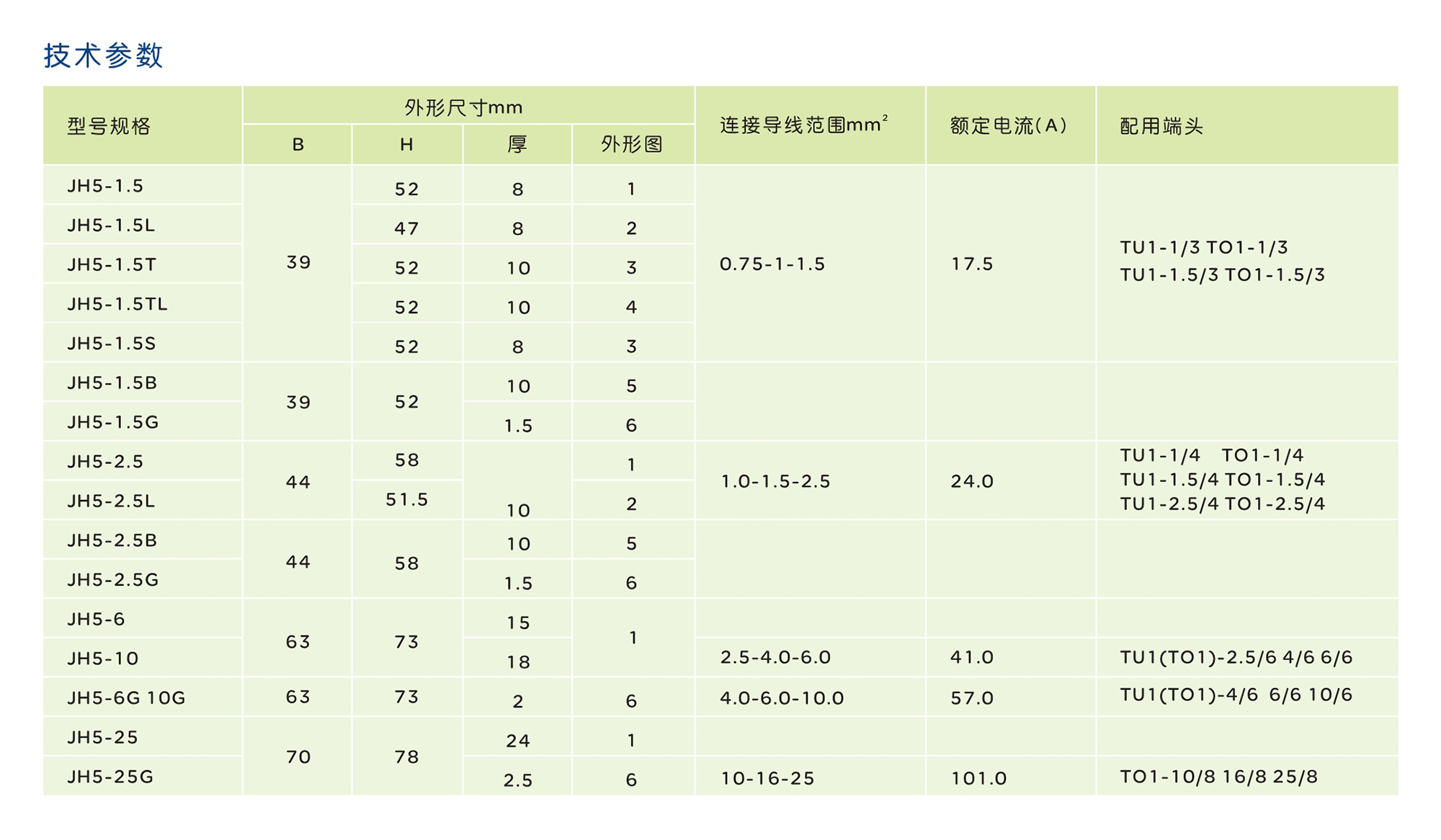 人民電器JH5(TZ1)系列螺釘式組合型接線端子 