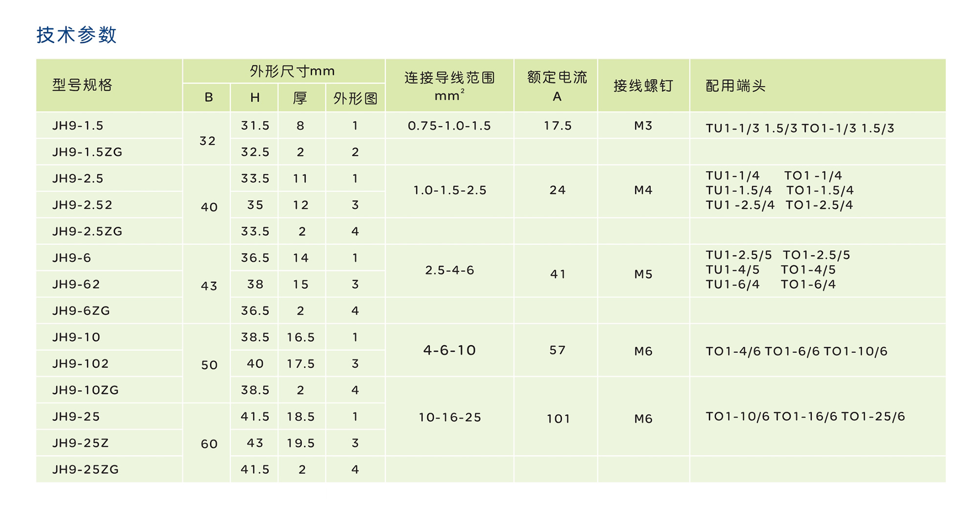 人民電器JH9系列螺釘式組合型接線端子 