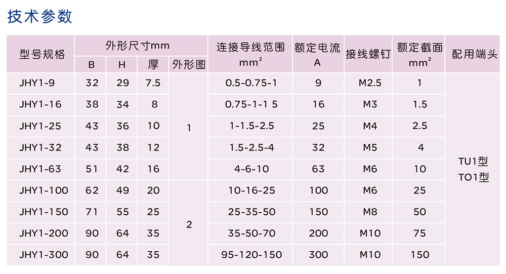 人民電器JHY1 系列螺釘式組合型接線端子 