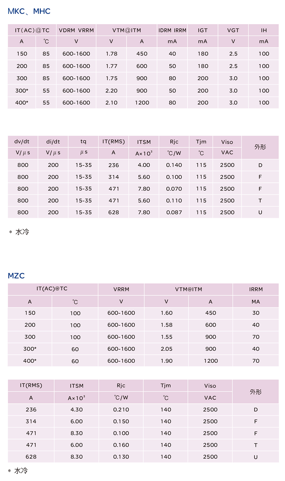 人民電器MKC、MHC、MZC系列整流管模塊 