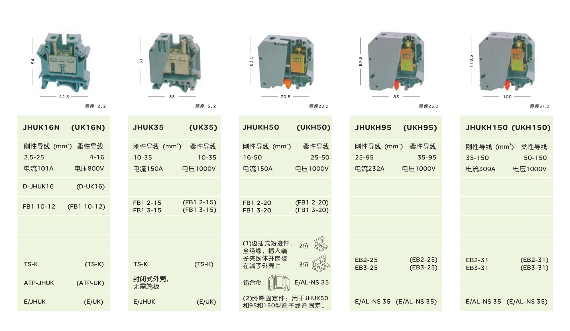 人民電器UK系列組合端子 