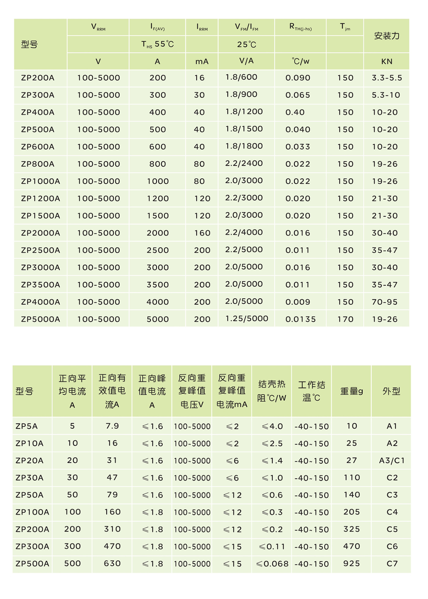 人民電器ZP 系列(螺旋式)普通整流管 