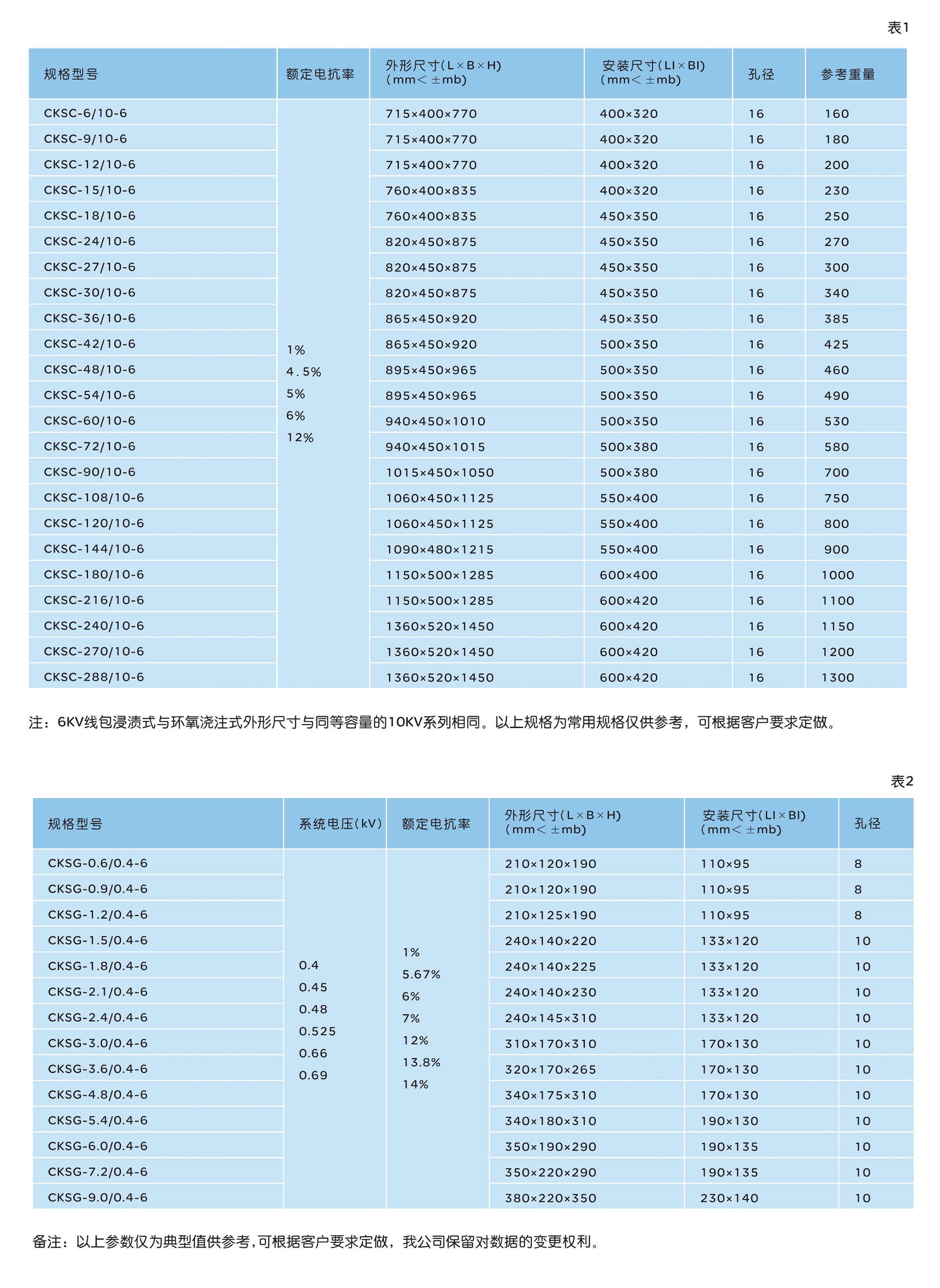 人民電器CKSG、CKSC系列高低壓串聯(lián)電抗器 