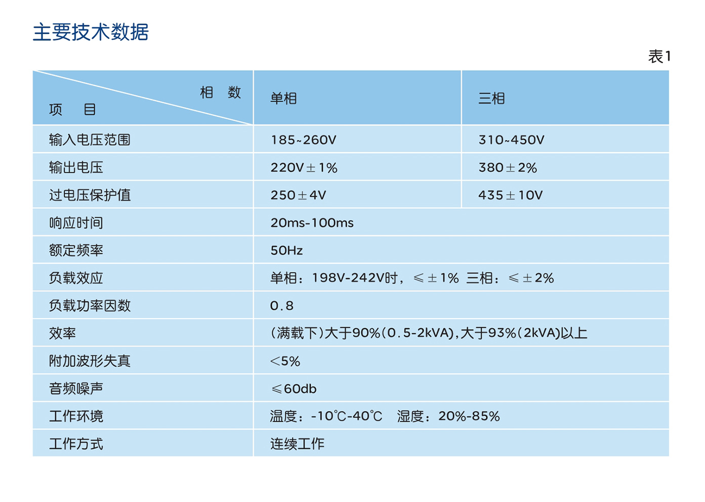 人民電器JJW、JSW精密凈化交流穩(wěn)壓器 