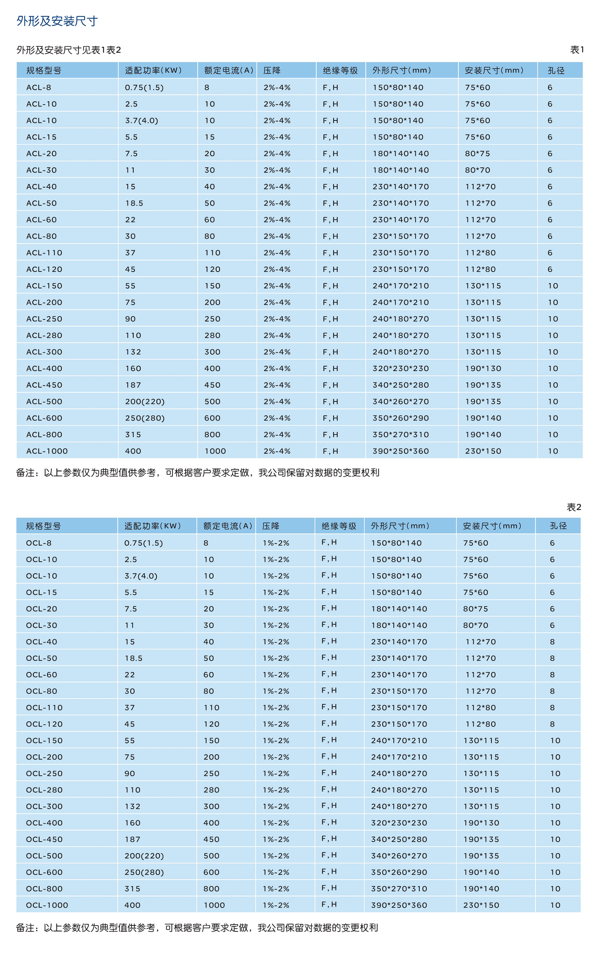 人民電器ACL 、OCL系列進(jìn)出線(xiàn)電抗器 