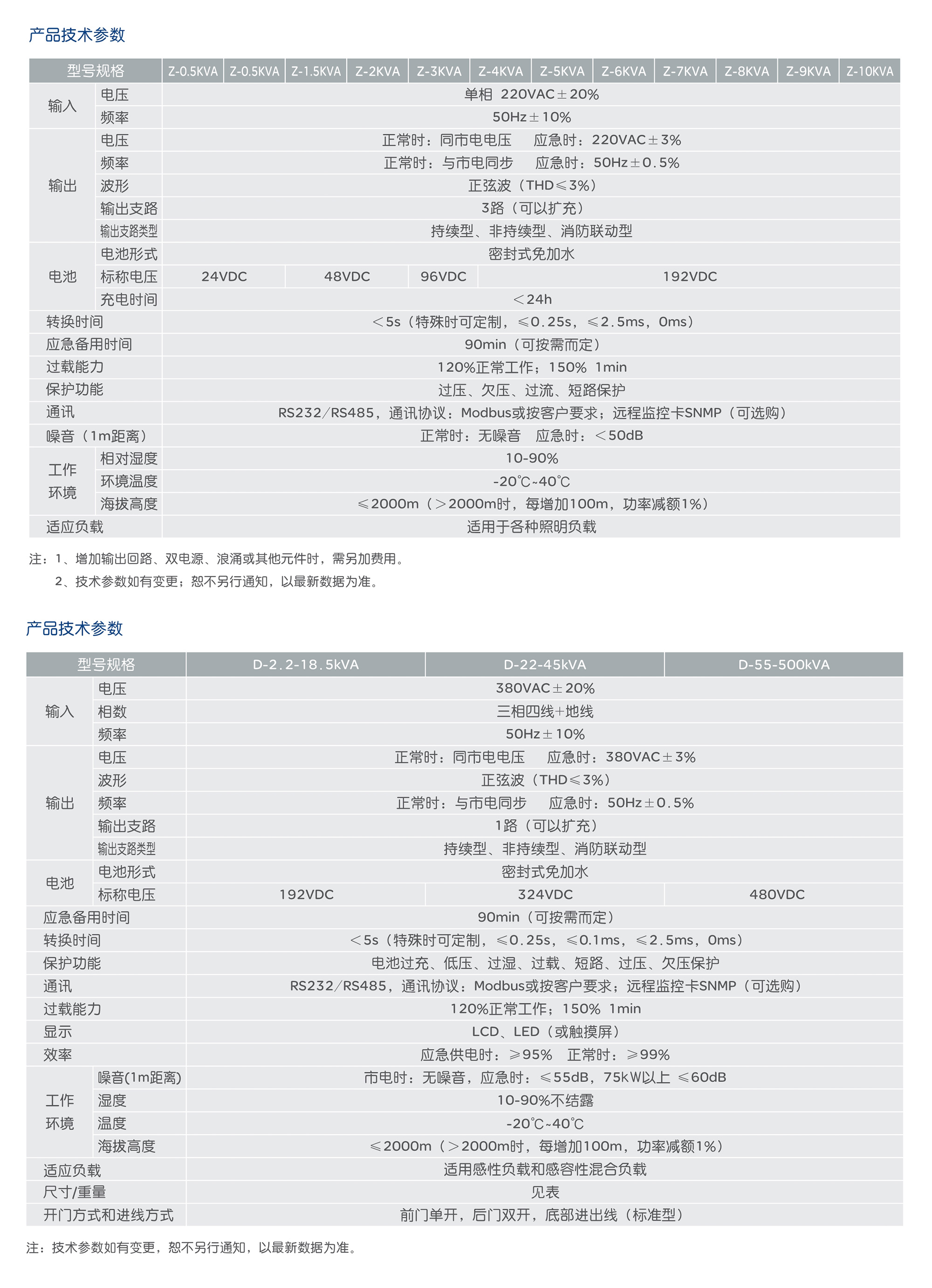 人民電器RDEPS系列應(yīng)急電源系統(tǒng) 