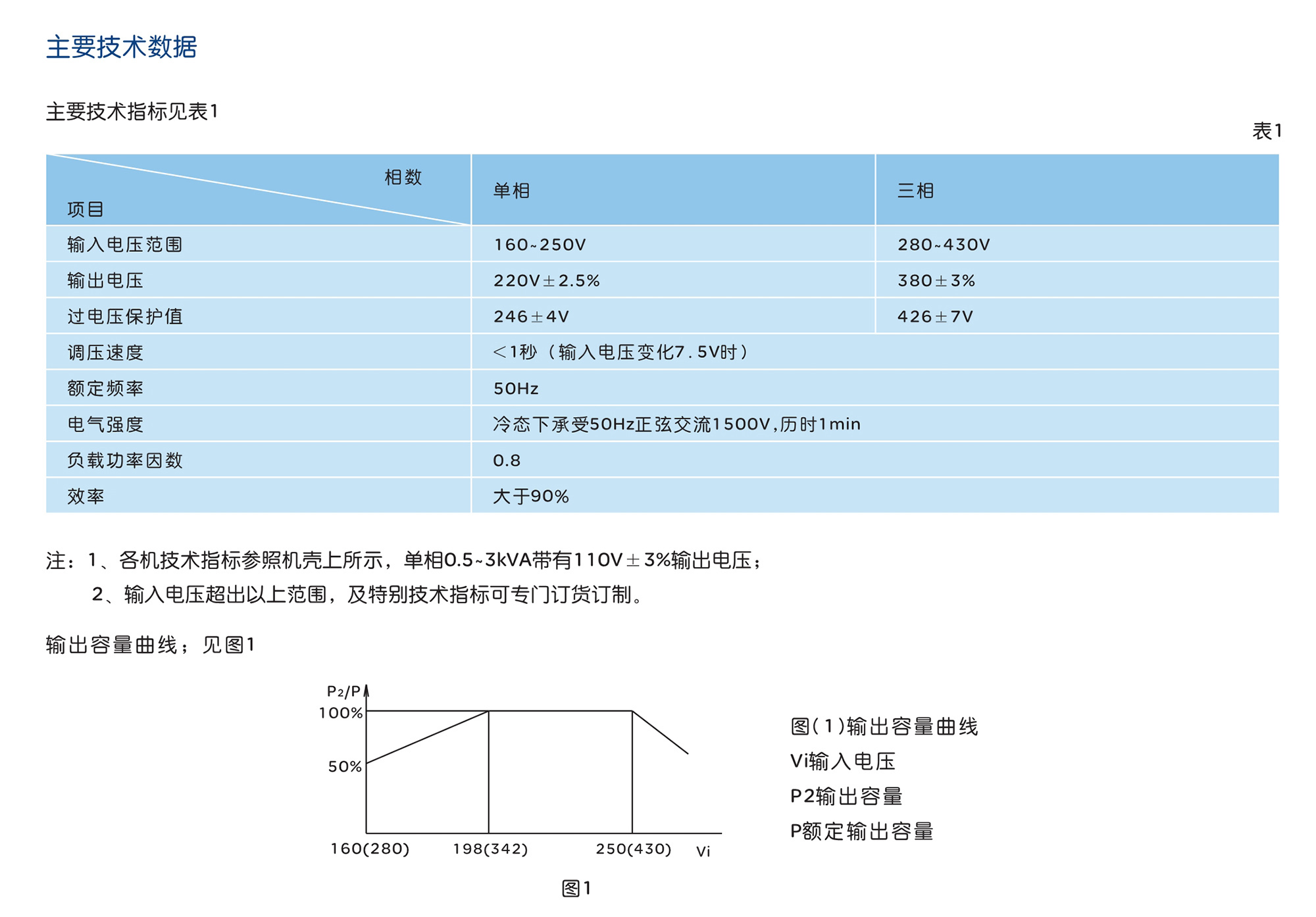 人民電器SVC(TND、TNS)系列交流穩(wěn)壓器 