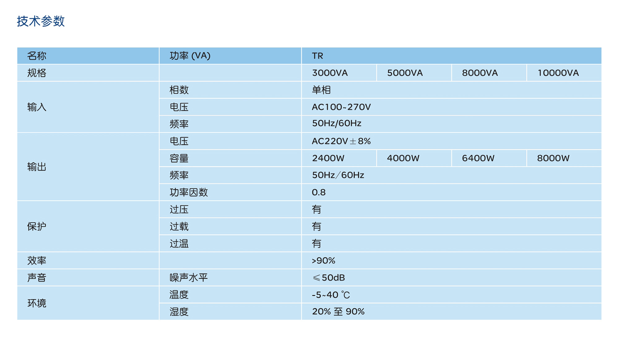 人民電器SVR系列高精度全自動(dòng)交流穩(wěn)壓電源 