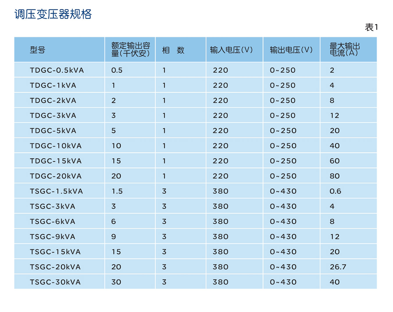 人民電器TDGC、TSGC、TDGC2、TSGC2 系列調(diào)壓器 