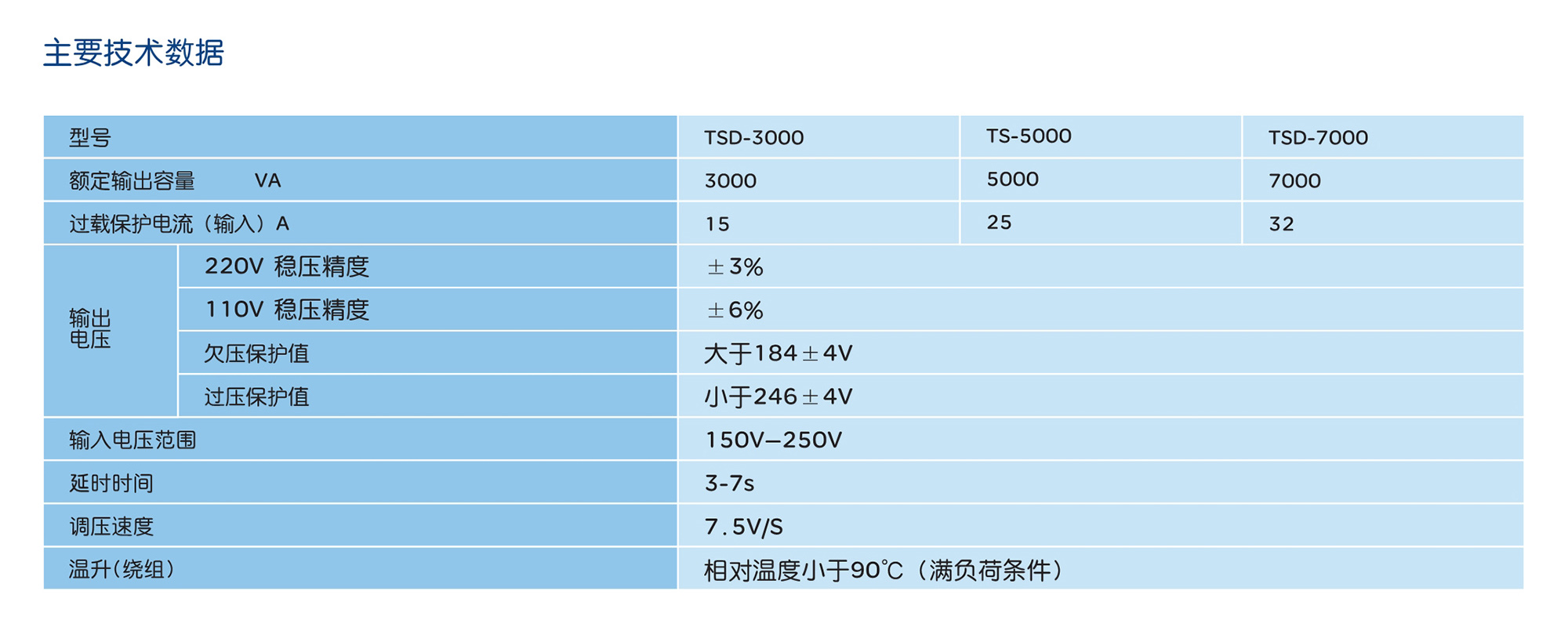 人民電器TSD系列交流穩(wěn)壓器 