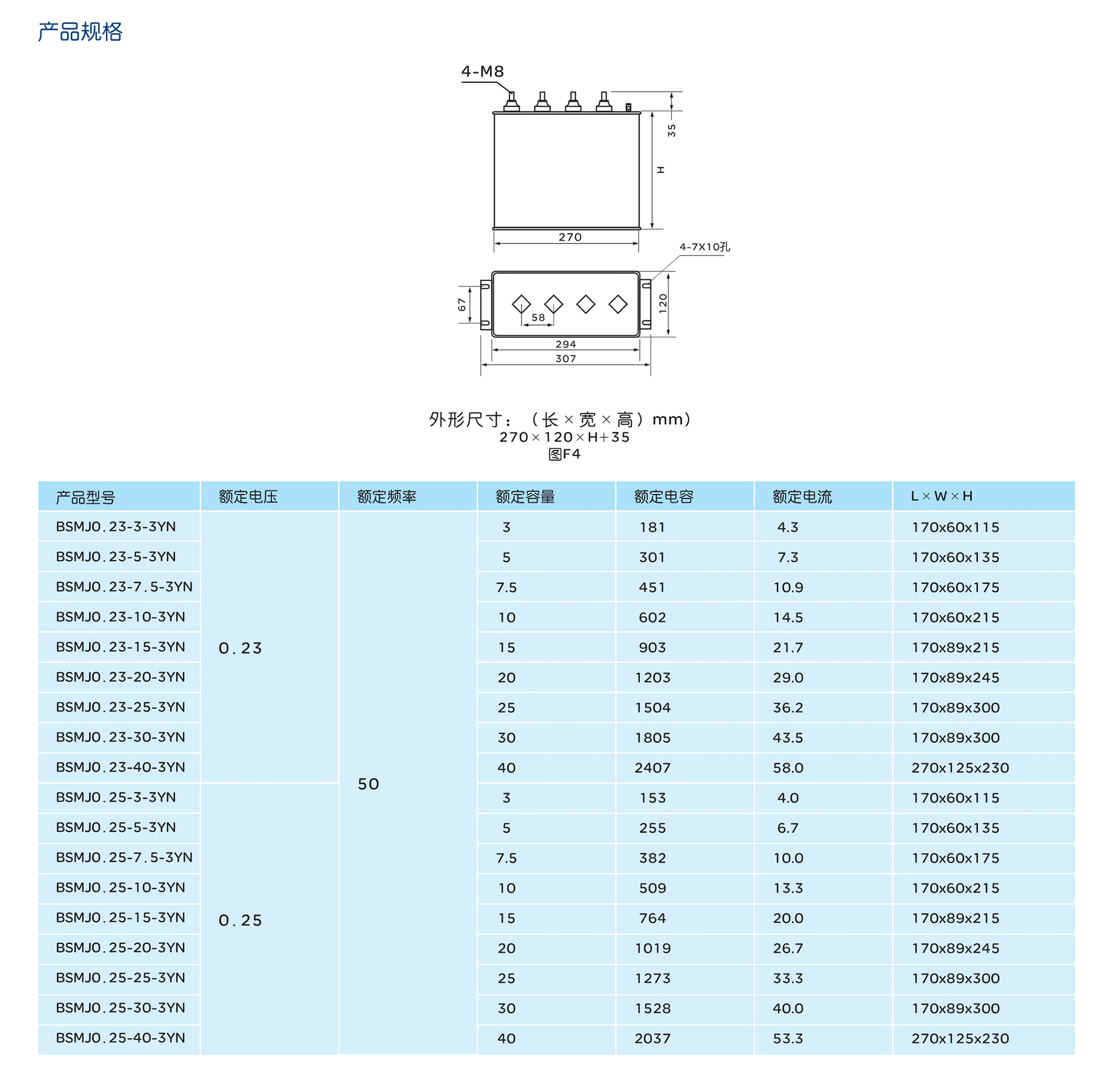 人民電器BSMJ分相補(bǔ)償并聯(lián)電容器 