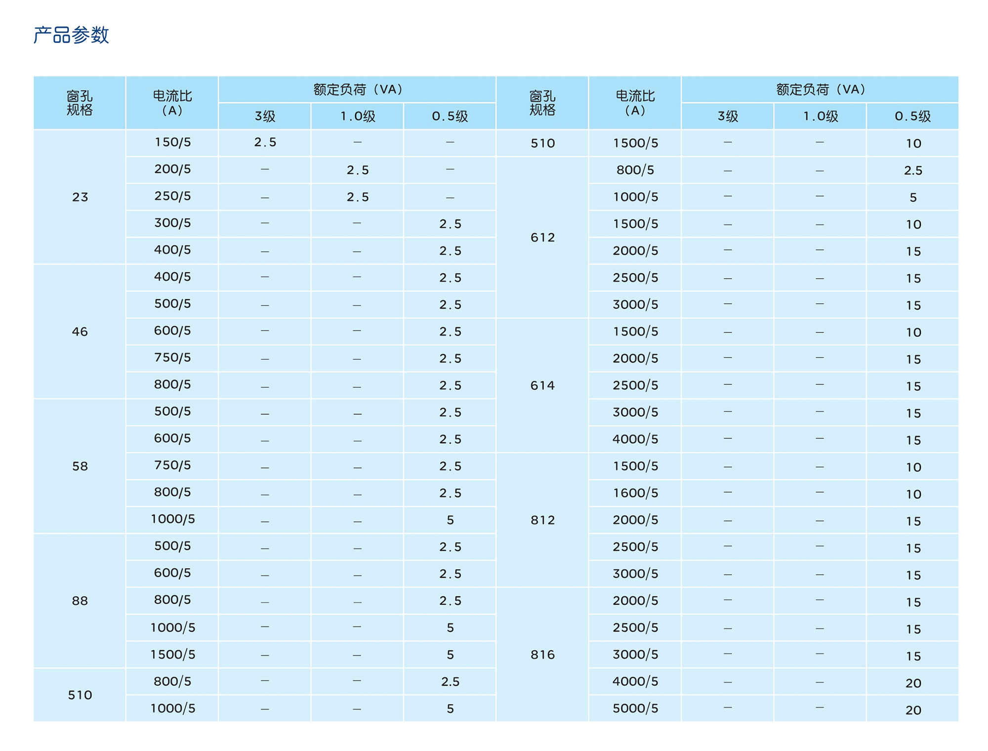 人民電器CTK1-0.66系列開(kāi)合式電流互感器 