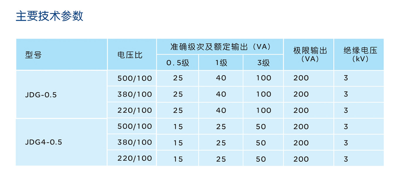 人民電器JDG-0.5系列低壓電壓互感器 