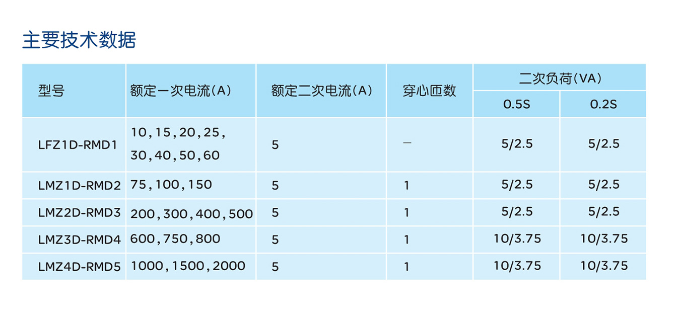 人民電器LFZ1D/LMZD系列電流互感器 