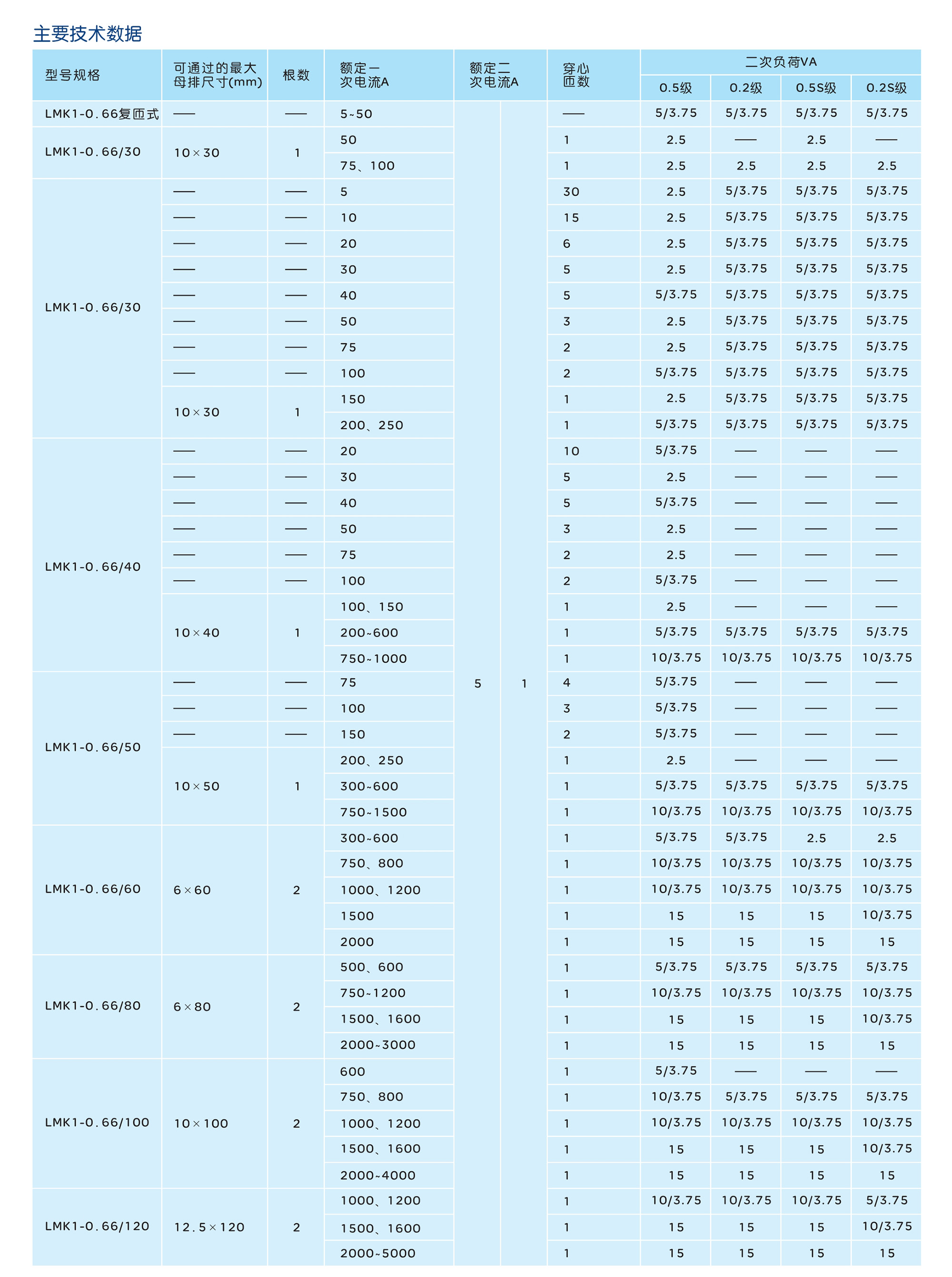 人民電器LMK1-0.66系列低壓電流互感器 