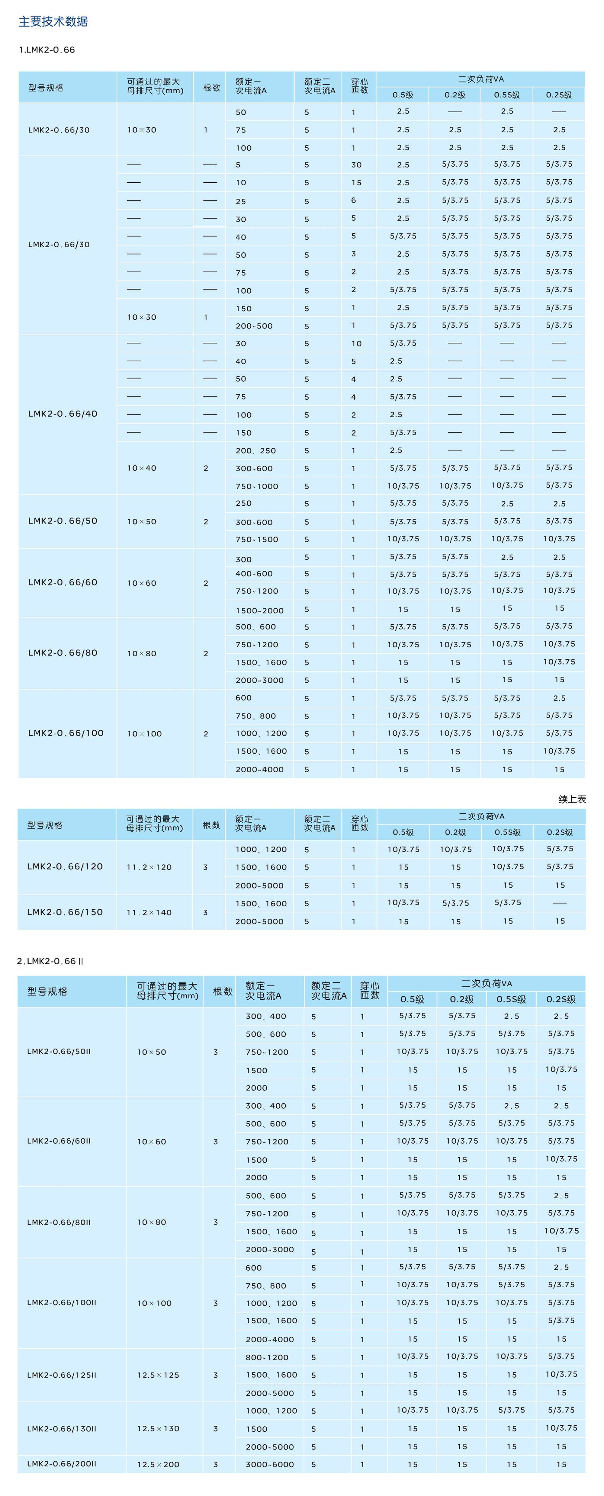 人民電器LMK2-0.66系列低壓電流互感器 