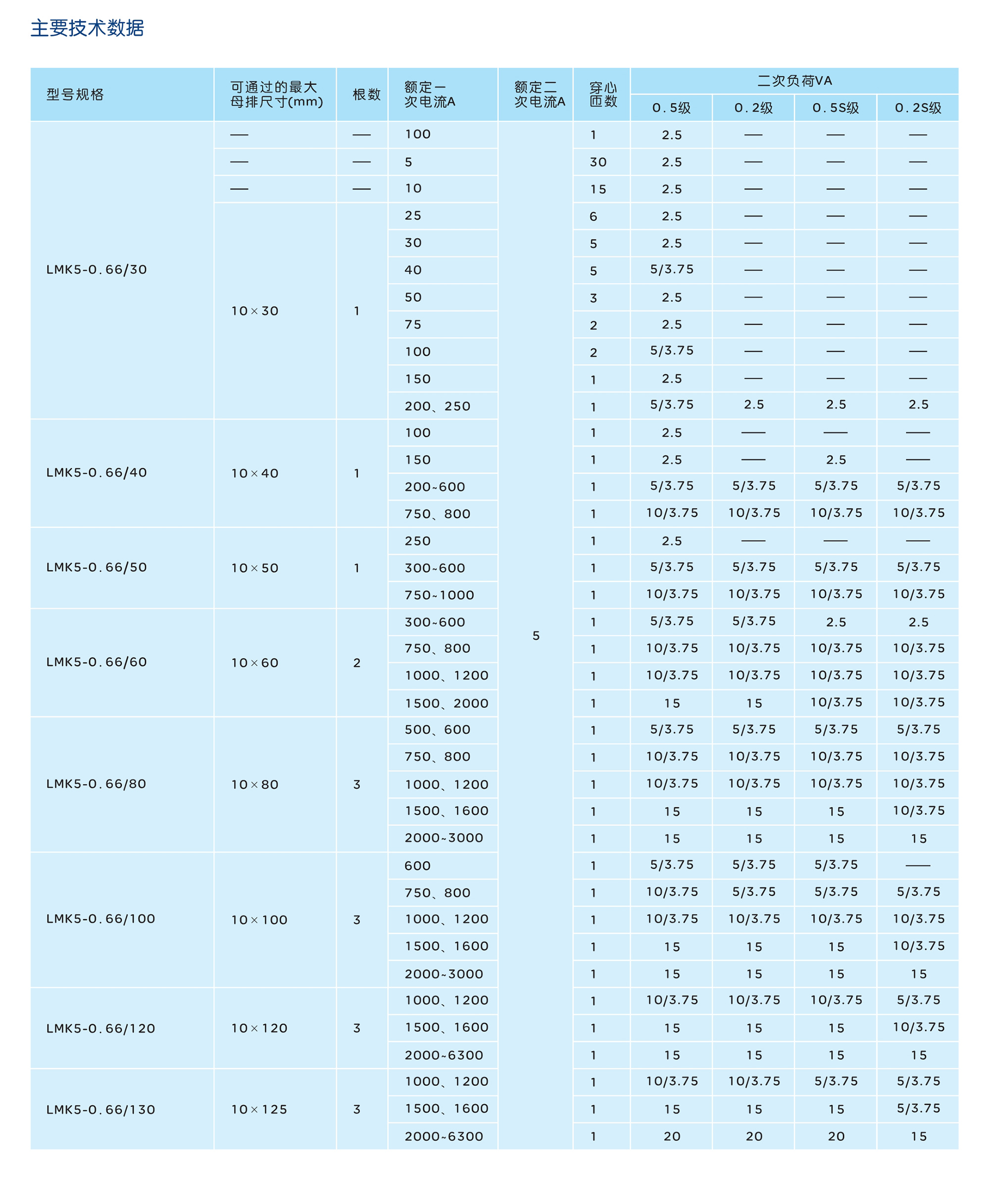 人民電器LMK5-0.66系列低壓電流互感器 