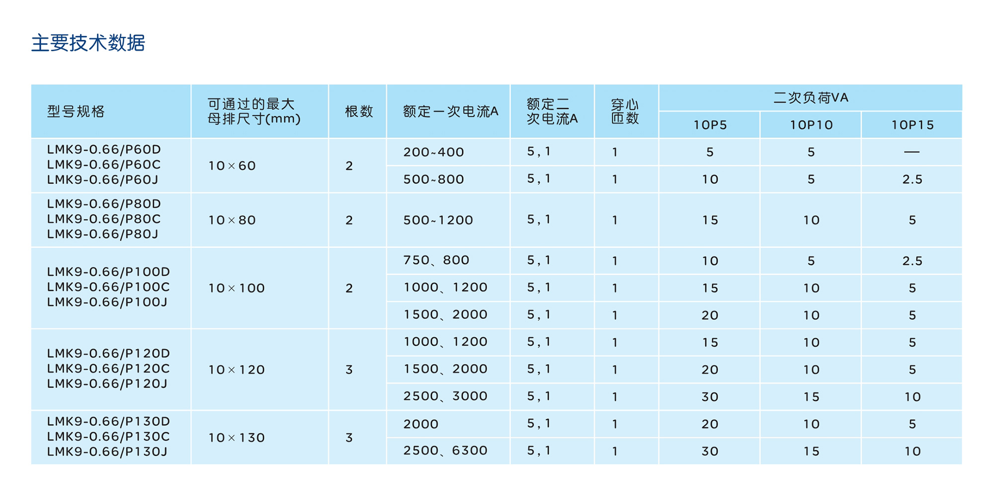 人民電器LMK9-0.66系列低壓電流互感器 