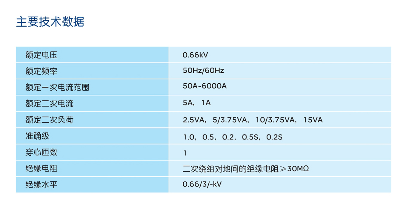 人民電器LMZJ1-0.66系列電流互感器 