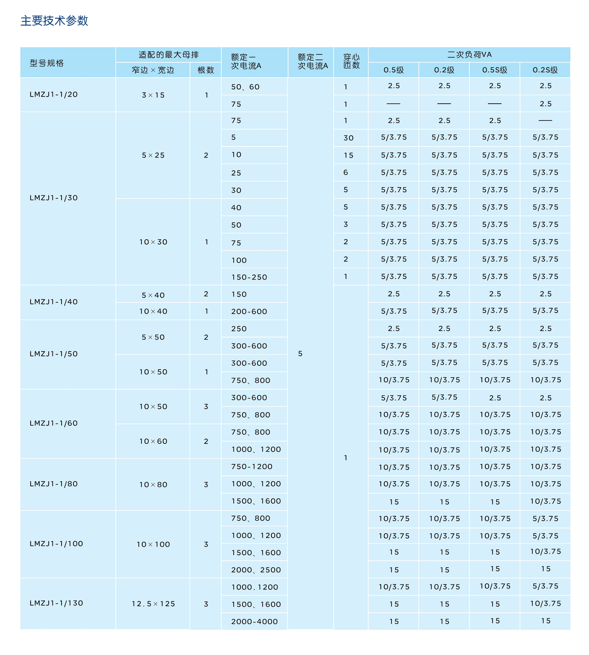 人民電器LMZJ1-1系列電流互感器 