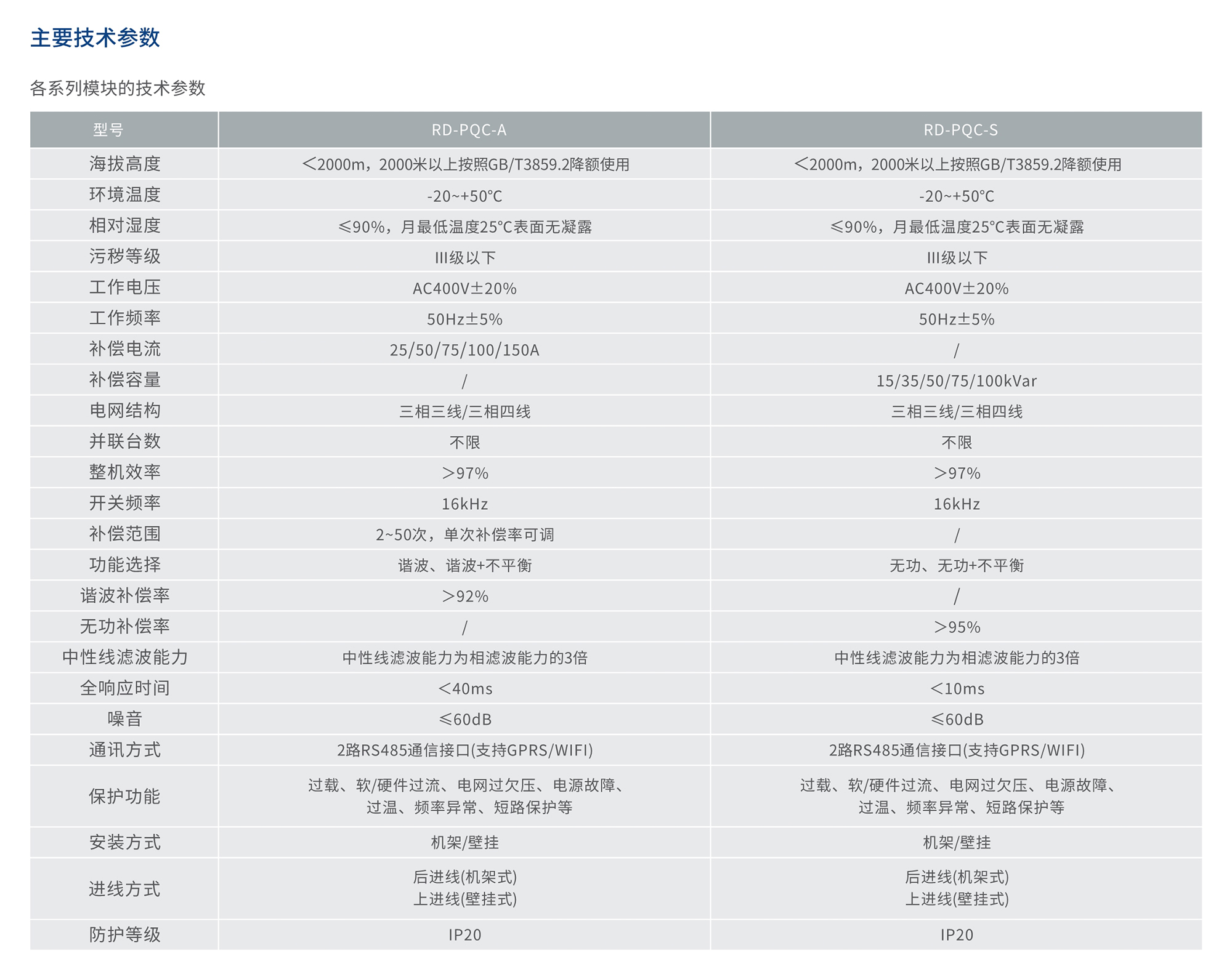 人民電器RD-PQC電能質(zhì)量綜合補(bǔ)償裝置 