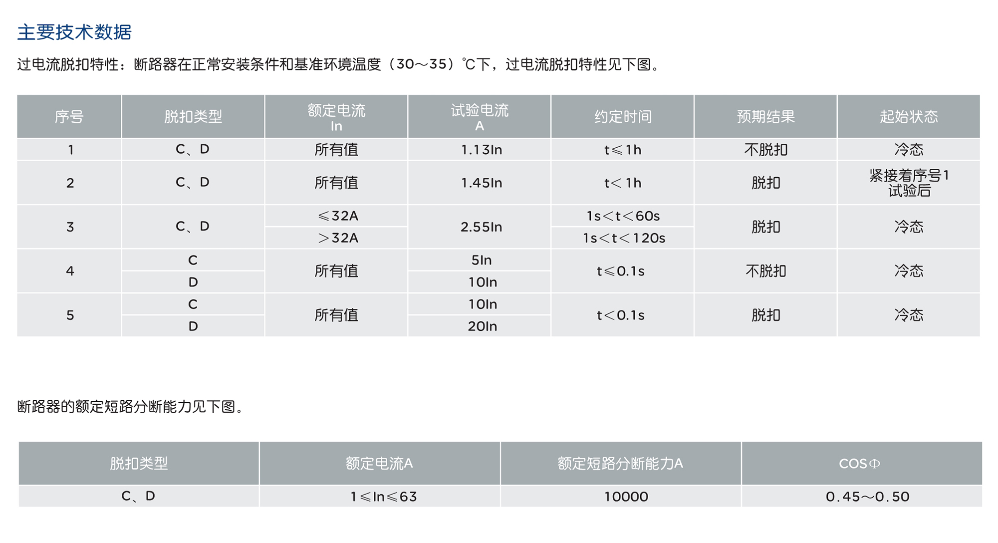 人民電器RDB3H-63系列高分?jǐn)嘈⌒蛿嗦菲?