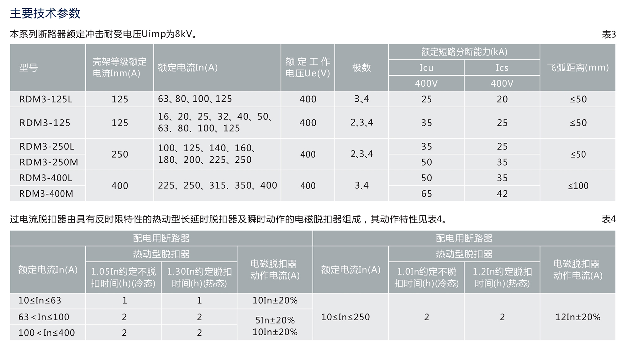 人民電器RDM3系列塑料外殼式斷路器 