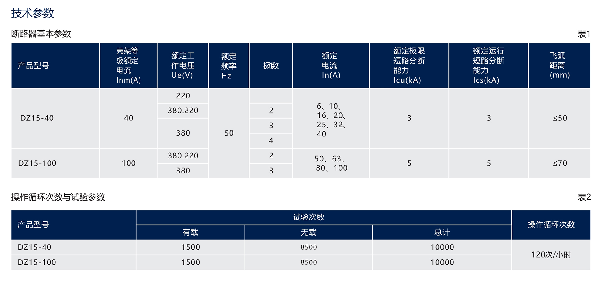 人民電器DZ15系列塑料外殼式斷路器(透明殼) 