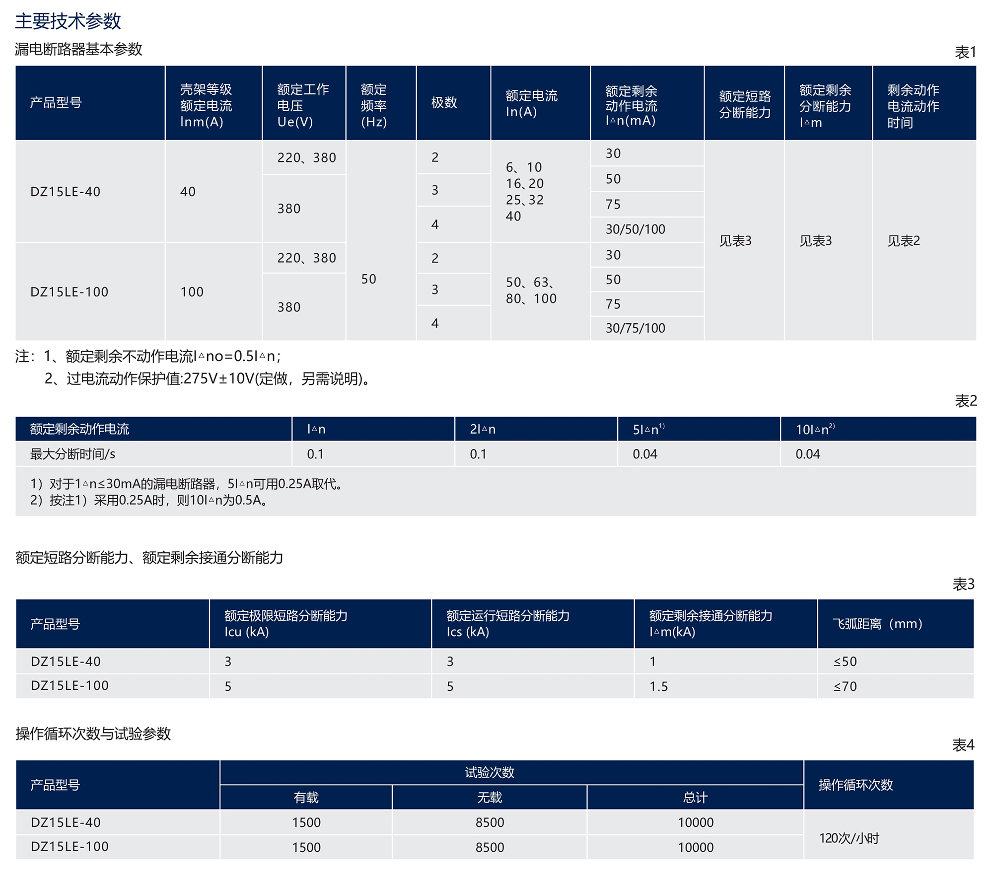 人民電器DZ15LE系列漏電斷路器(透明殼) 