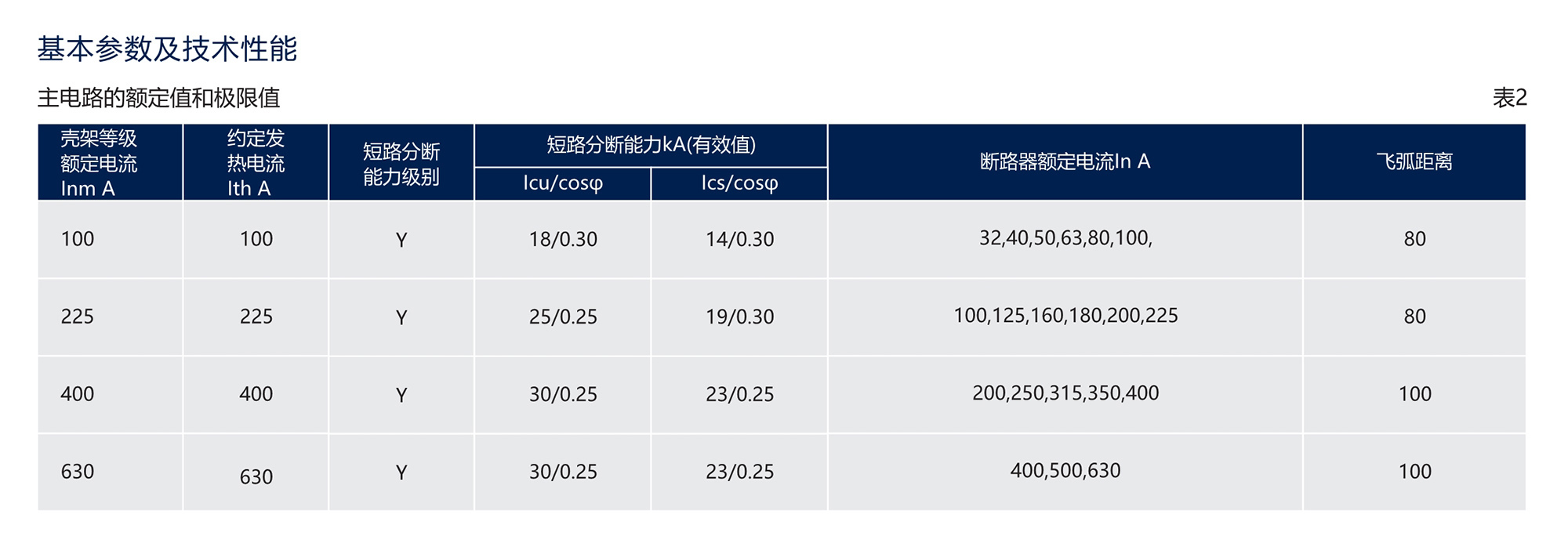 人民電器DZ20系列塑料外殼式斷路器(透明殼) 