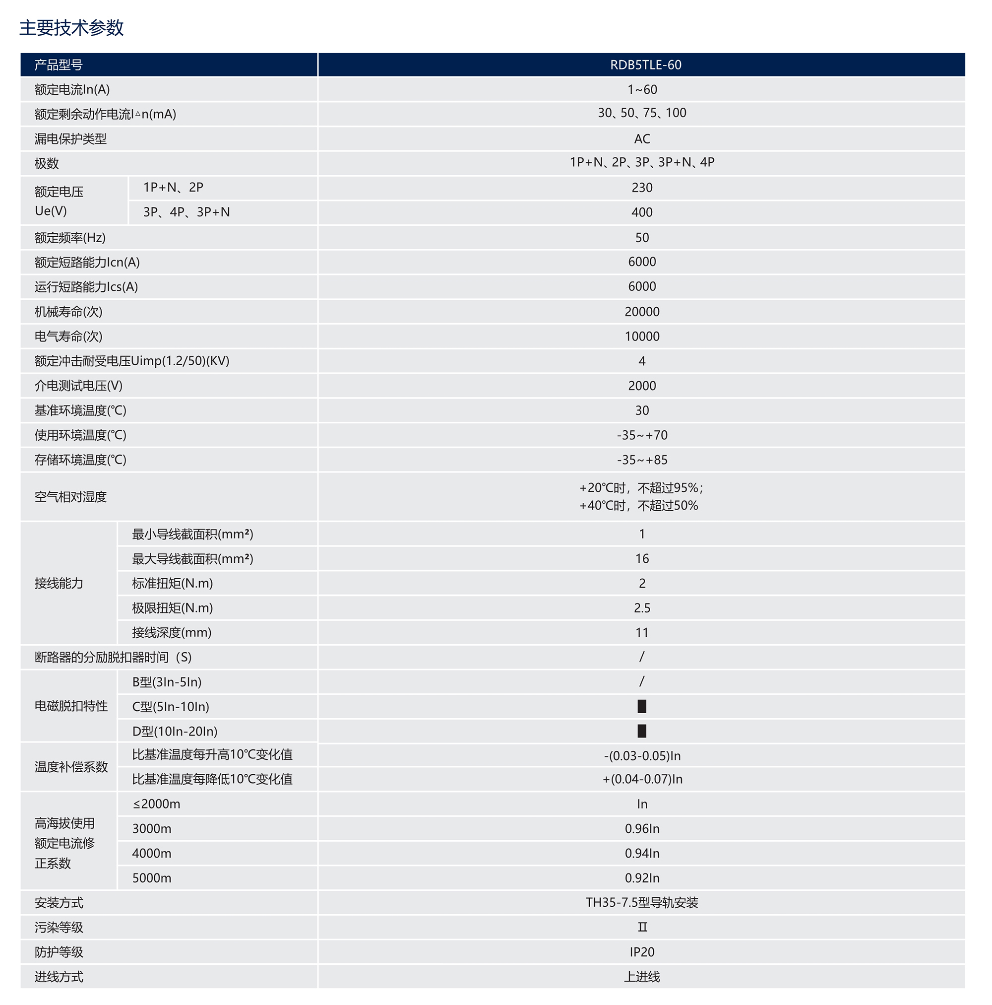 人民電器RDB5TLE-60系列剩余電流動作斷路器(透明殼) 